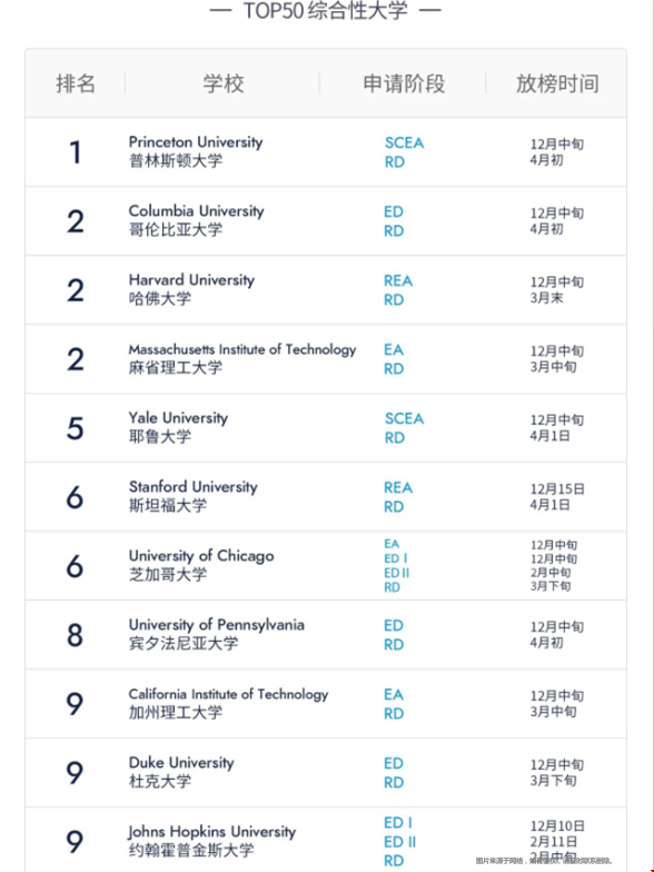 美國大學(xué)常見申請類型.png