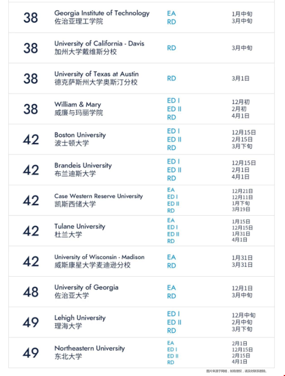 美國大學(xué)常見申請類型.png