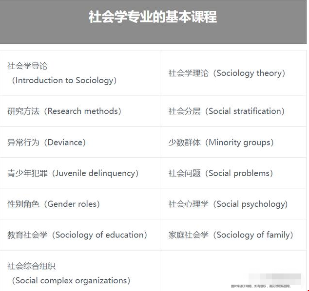 美國本科社會學(xué)專業(yè).png