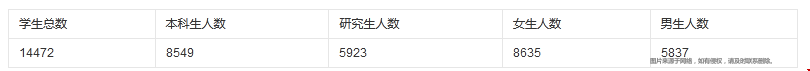杜蘭大學(xué)好進(jìn)嗎.png