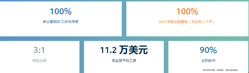 UCLA金融工程碩士項(xiàng)目怎么樣.png