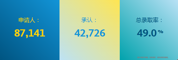 加州大學(xué)戴維斯分校錄取難不難.png