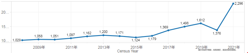 圣路易斯華盛頓大學(xué)商業(yè)分析錄取難不難.png