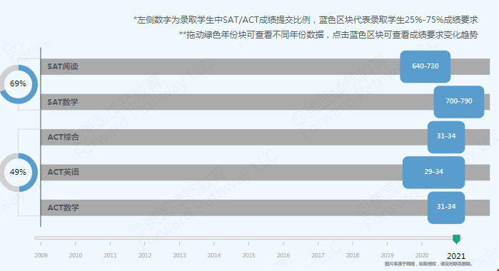 凱斯西楚大學(xué)好不好進(jìn).png