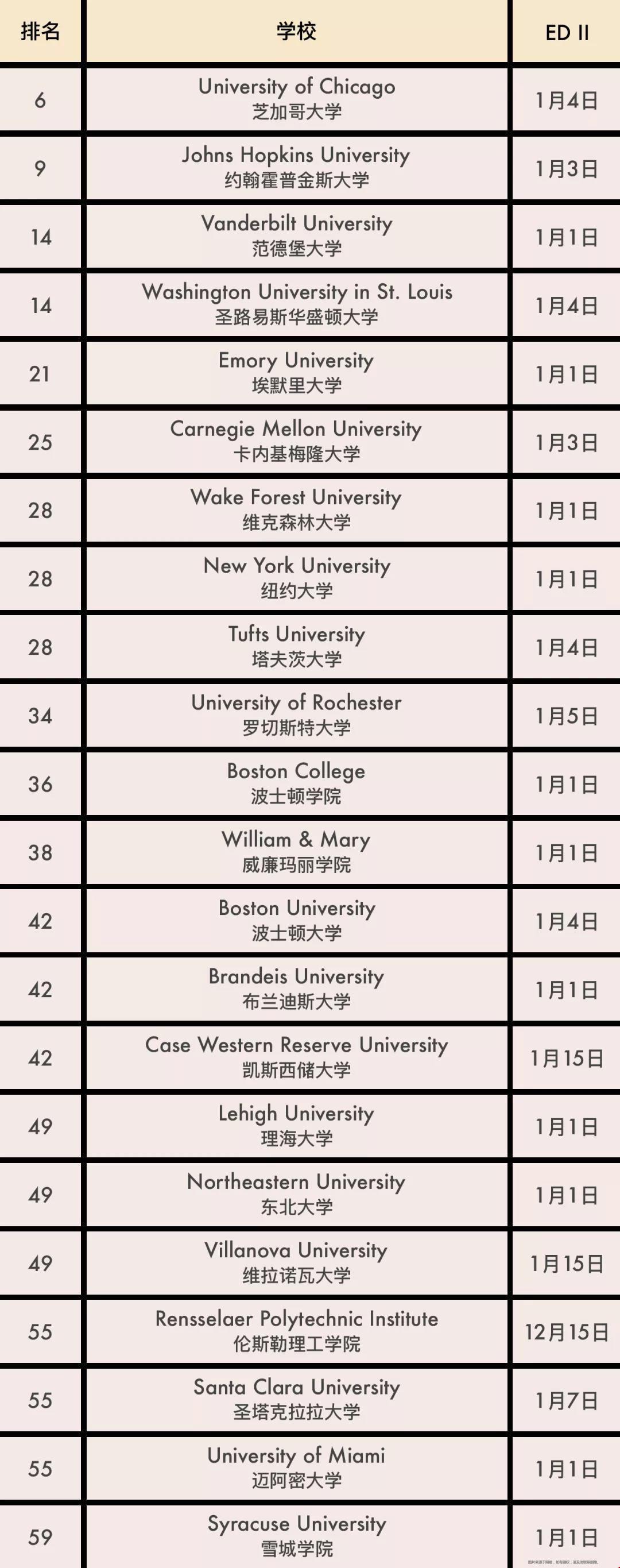 美國(guó)top60大學(xué)ED2院校名單.jpg