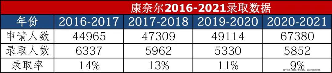 2022康奈爾大學(xué)早申錄取放榜.jpg