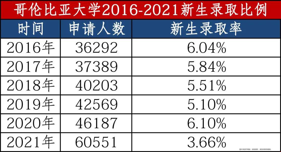 哥倫比亞大學(xué)難不難錄.jpg
