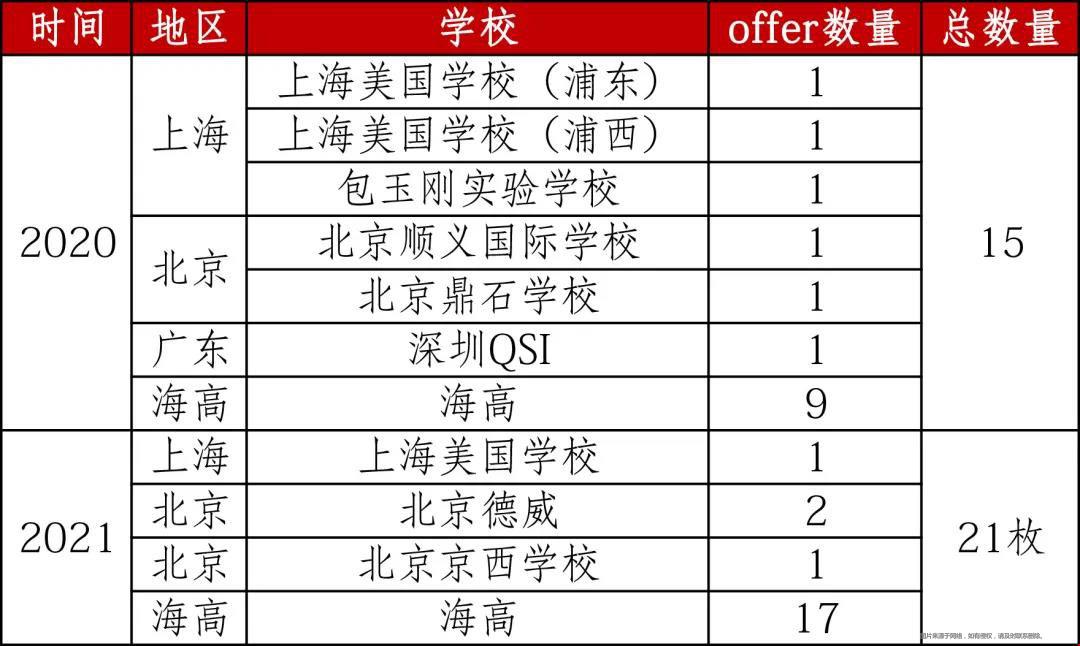 哥倫比亞大學(xué)難不難錄.jpg