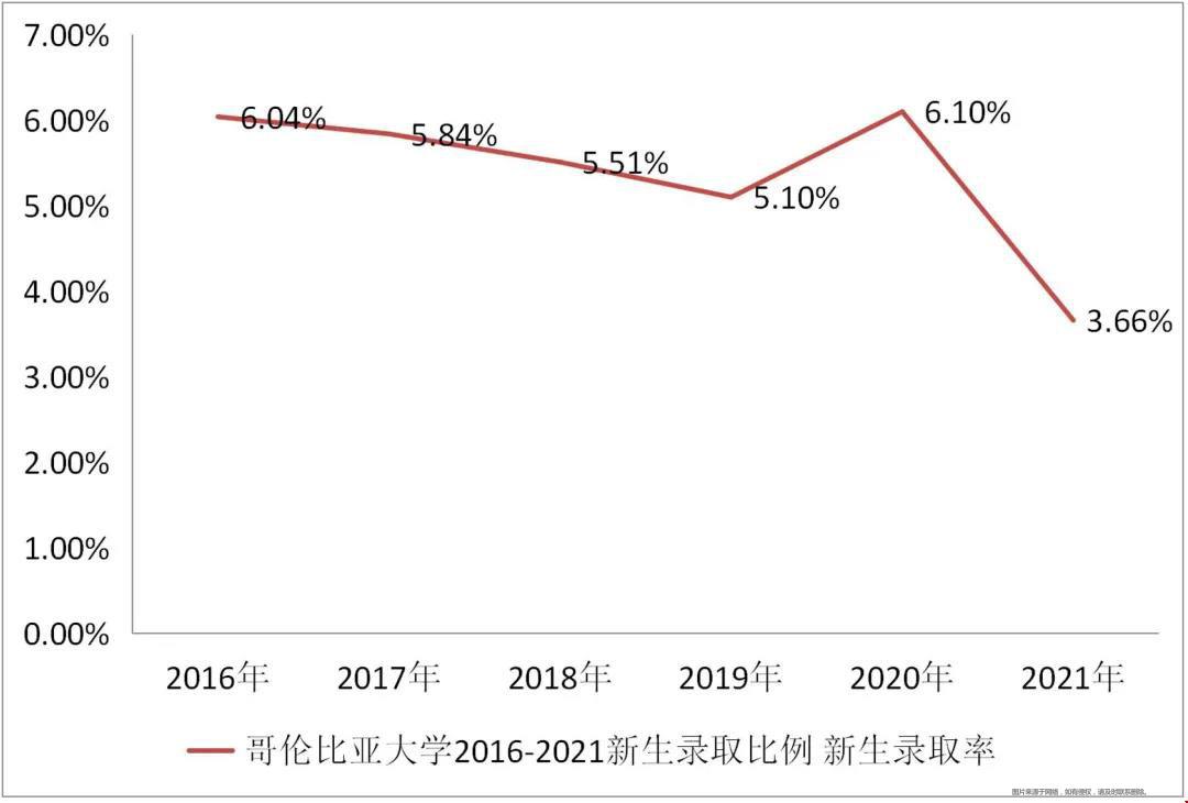 哥倫比亞大學(xué)難不難錄.jpg