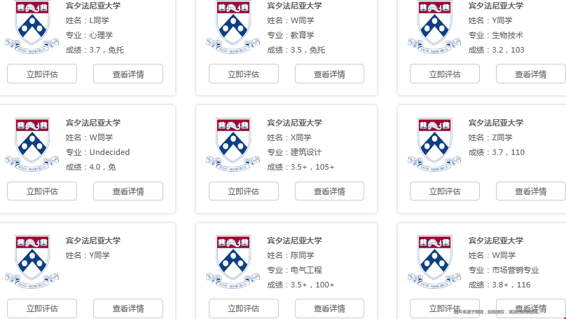 賓夕法尼亞大學(xué)2026屆早申數(shù)據(jù)放榜.png