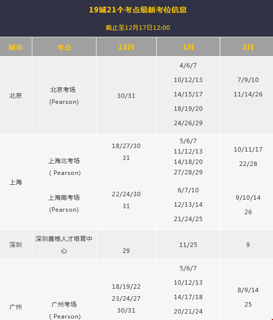 最新全國GMAT考試動態(tài).png