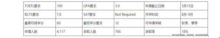 康奈爾大學(xué)轉(zhuǎn)學(xué)錄取難度大不大.png