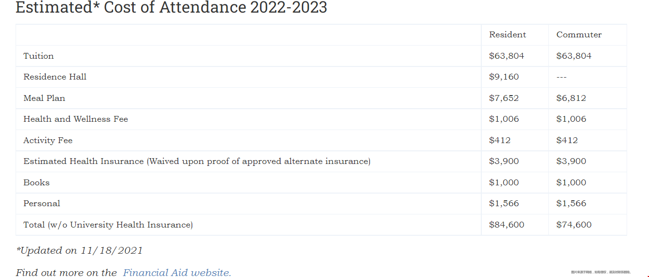 2022塔夫茨大學(xué)本科一年費用.png