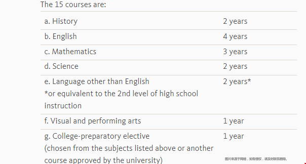 去加州大學(xué)圣地亞哥分校需要什么條件.png