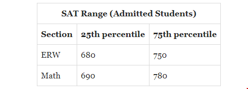 喬治城大學(xué)2026屆REA早申數(shù)據(jù)分析.png