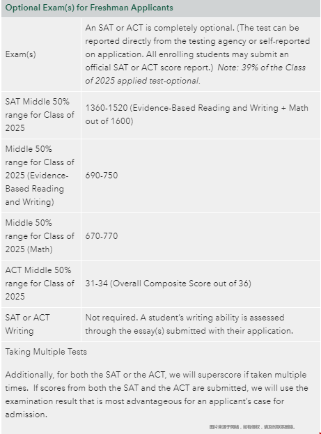 威廉瑪麗學(xué)院本科申請(qǐng)攻略.png