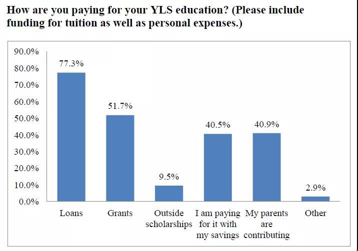 耶魯大學法學院喜歡錄取精英家庭嗎.jpg