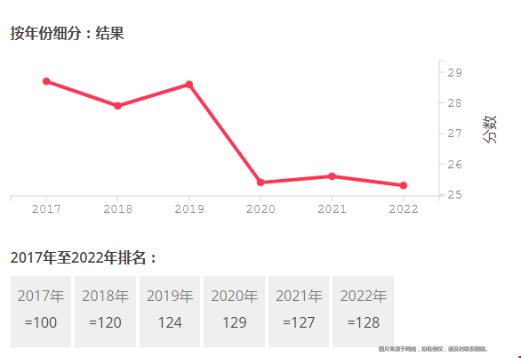 維拉諾瓦大學(xué)THE世界排名.png
