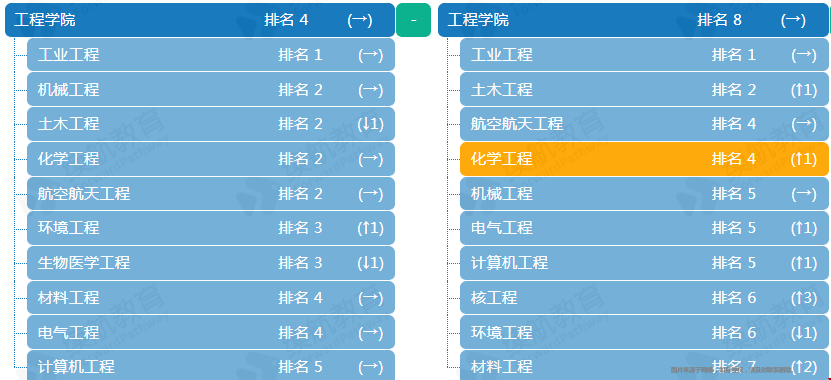 佐治亞理工學(xué)院熱門學(xué)科推薦 .png