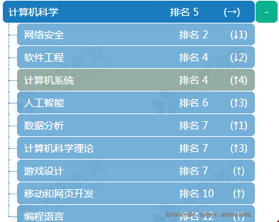 佐治亞理工學(xué)院熱門學(xué)科推薦 .png