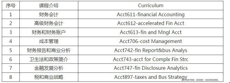 賓夕法尼亞大學(xué)會計申請要求.png