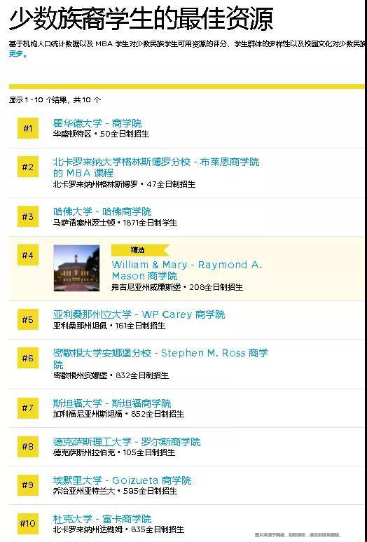美國最佳MBA專業(yè)排名.jpg