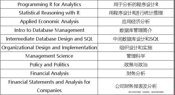 CMU公共政策管理與數(shù)據(jù)分析項(xiàng)目申請.jpg
