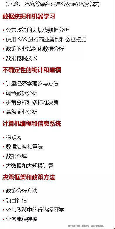 CMU公共政策管理與數(shù)據(jù)分析項(xiàng)目申請.jpg