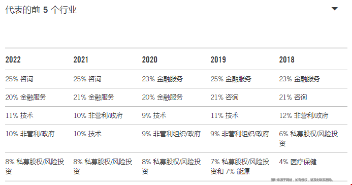 芝加哥大學(xué)工商管理碩士招生情況.png