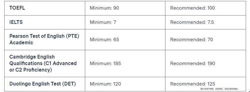 考入麻省理工學院難不難.png