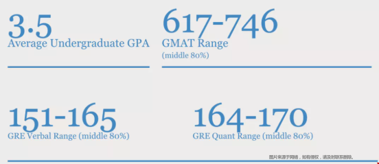 杜克大學(xué)管理研究生專業(yè)錄取情況.png