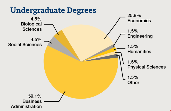 加州大學歐文分校會計研究生申請條件.png