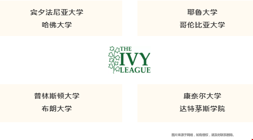 美國常春藤盟校有哪幾所.png