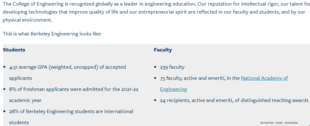 UC Berkeley大學(xué)工程學(xué)院錄取難不難.png