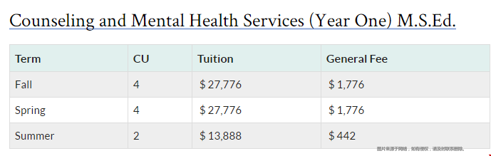 賓夕法尼亞大學教育碩士學費.png