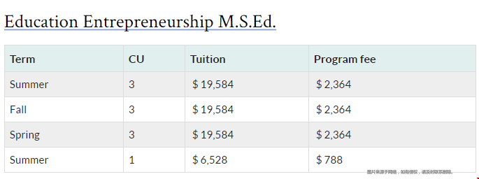賓夕法尼亞大學教育碩士學費.png