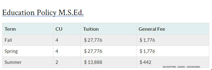 賓夕法尼亞大學教育碩士學費.png