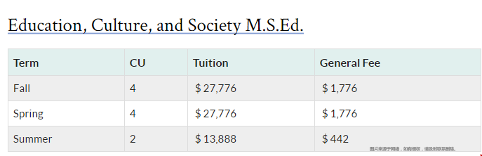 賓夕法尼亞大學教育碩士學費.png