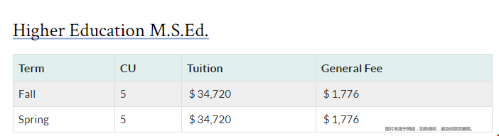 賓夕法尼亞大學教育碩士學費.png