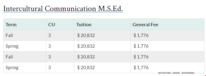 賓夕法尼亞大學教育碩士學費.png