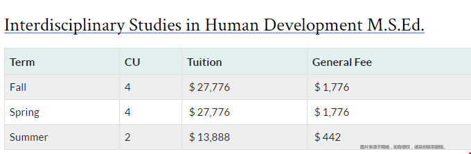 賓夕法尼亞大學教育碩士學費.png