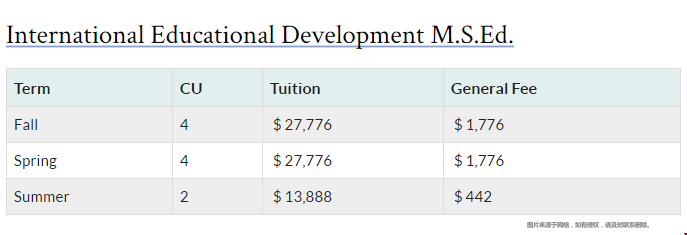 賓夕法尼亞大學教育碩士學費.png