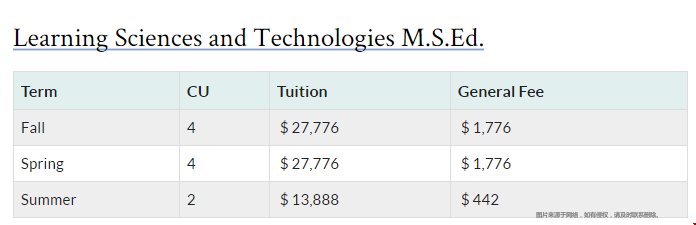 賓夕法尼亞大學教育碩士學費.png