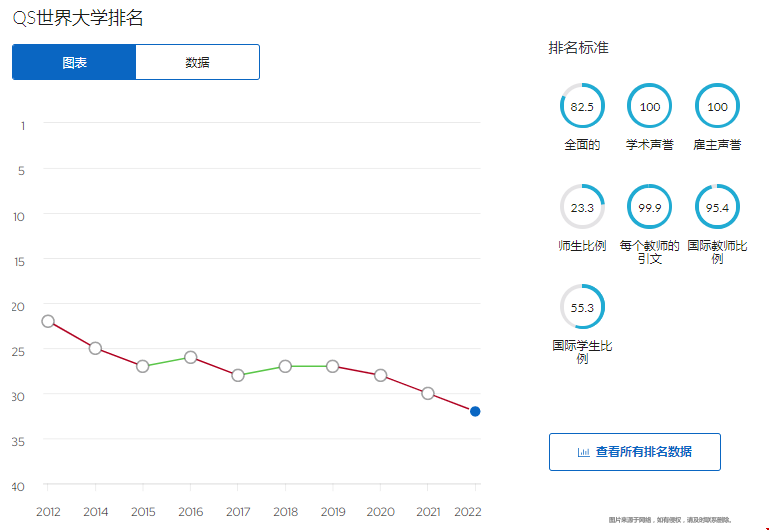 加州大學伯克利分校qs排名.png