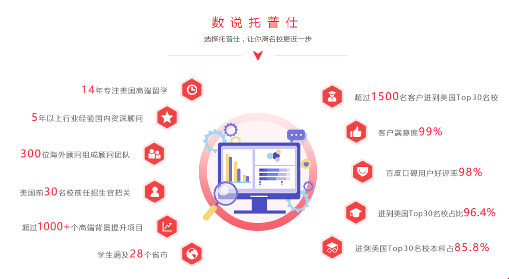 留學(xué)美本有必要找中介嗎.png