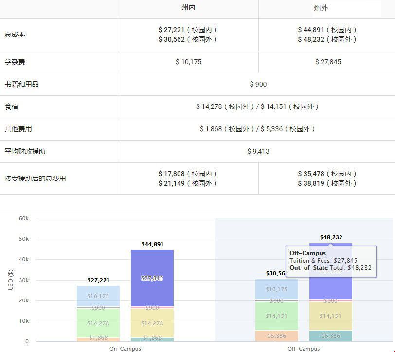 紐約州立大學(xué)石溪分校學(xué)費(fèi).jpg