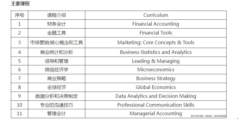 UNC工商管理碩士怎么樣.png