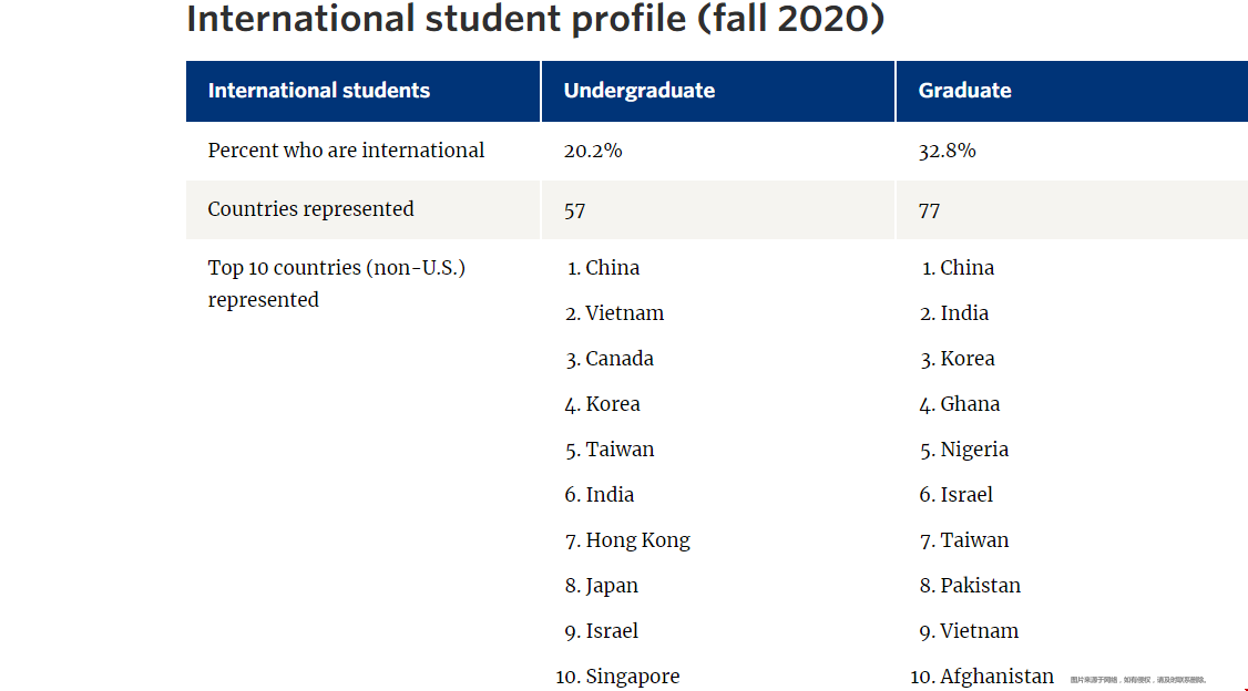 考入布蘭迪斯大學本科生難度大不大.png