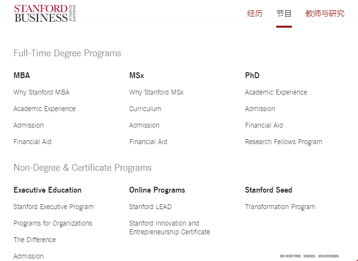 斯坦福大學(xué)商學(xué)院研究生讀幾年.png