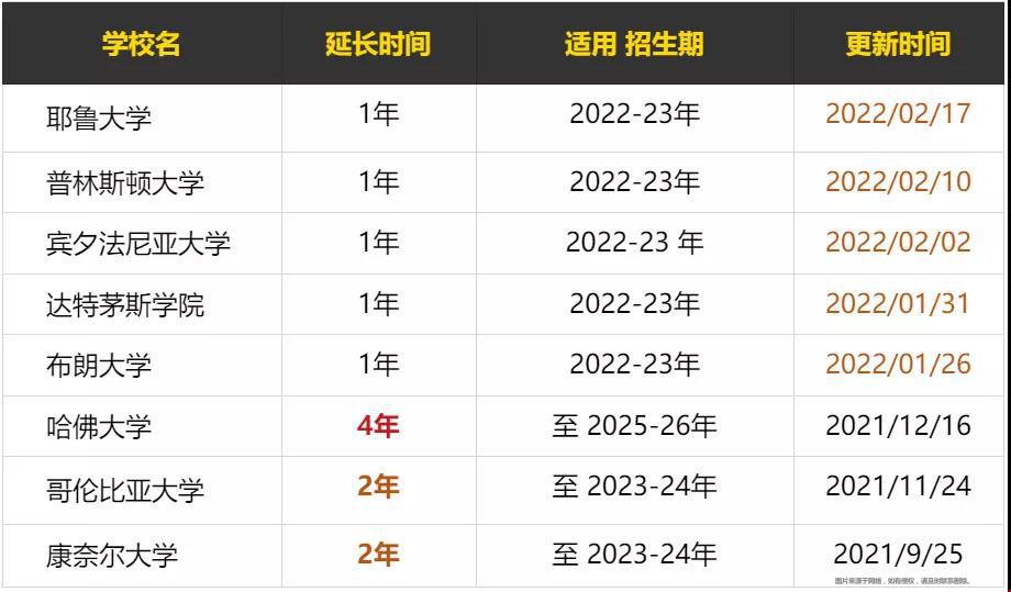 美國八大藤校標(biāo)化可選政策.jpg